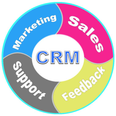 CRM